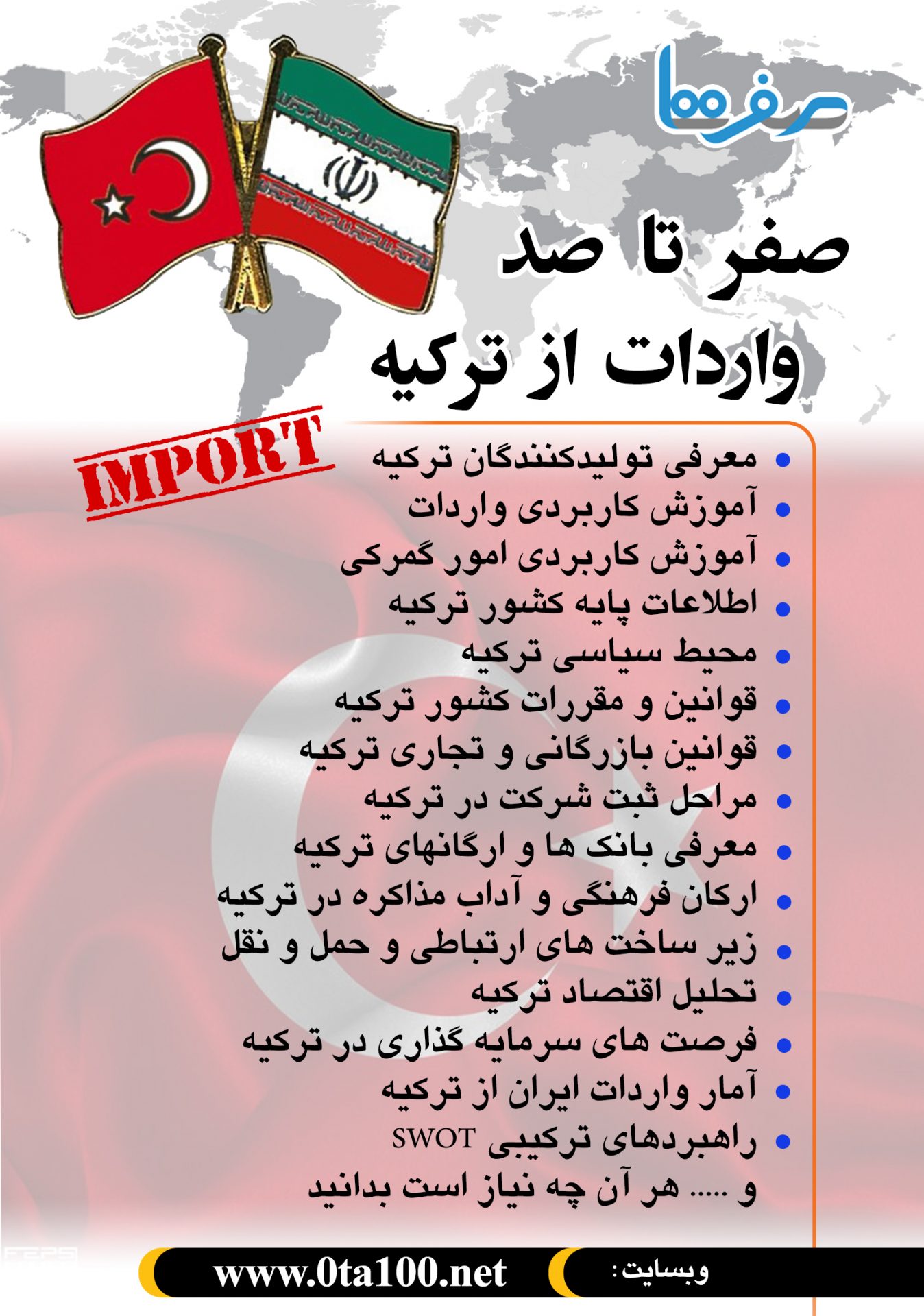 واردات ایران از ترکیه