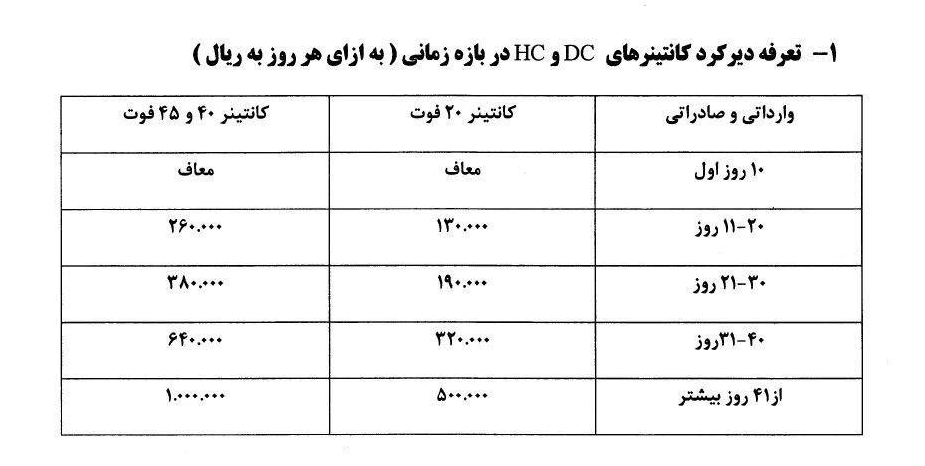 دموراژ کانتینر