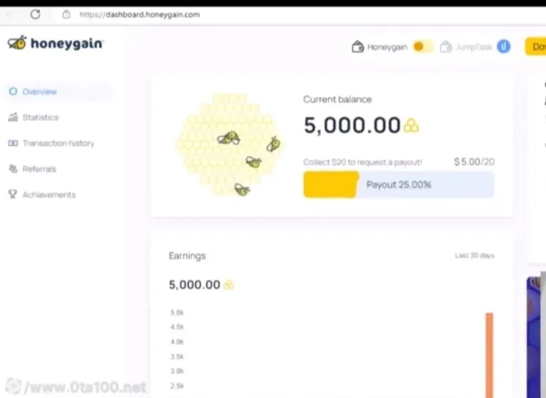 درآمد Honeygain