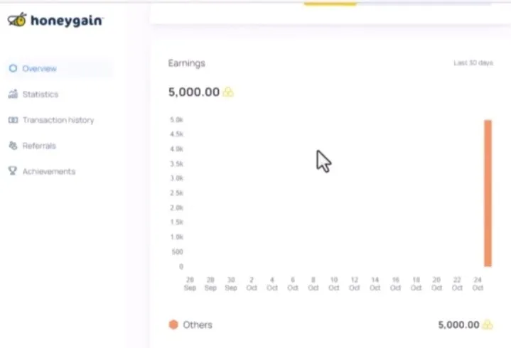 در قسمت استاتیستیکس، از میزان درآمد خود در وب سایت هانی گین باخبر خواهید شد